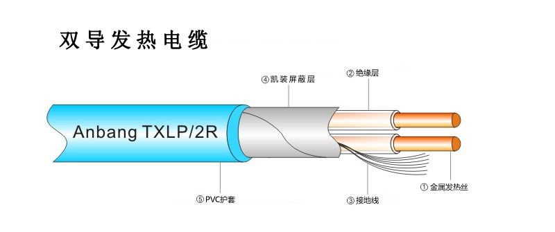 發(fā)熱電纜